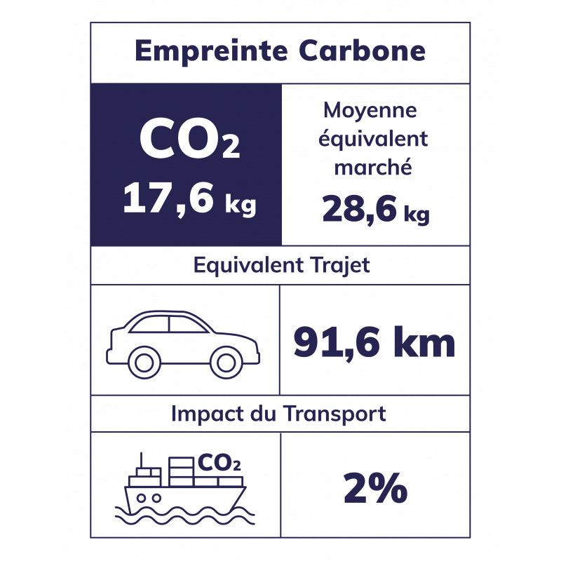MINI NAHRBTNIK - METULJ