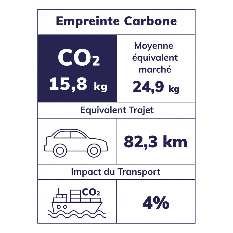NAZAJ V ŠOLO - NAHRBTNIK SIMBA - SREDNJA VELIKOST